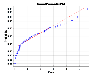 Blood Pressure Measurements